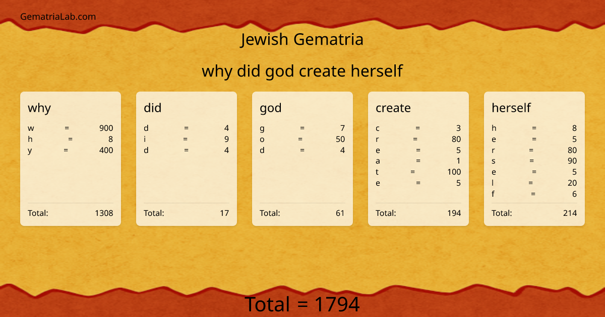 why did god create herself in jewish Gematria